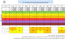 گزارش تحلیلی وضعیت شاخص آلودگی هوا در هشت کلانشهر کشور در تاریخ 5تیر ماه 1401